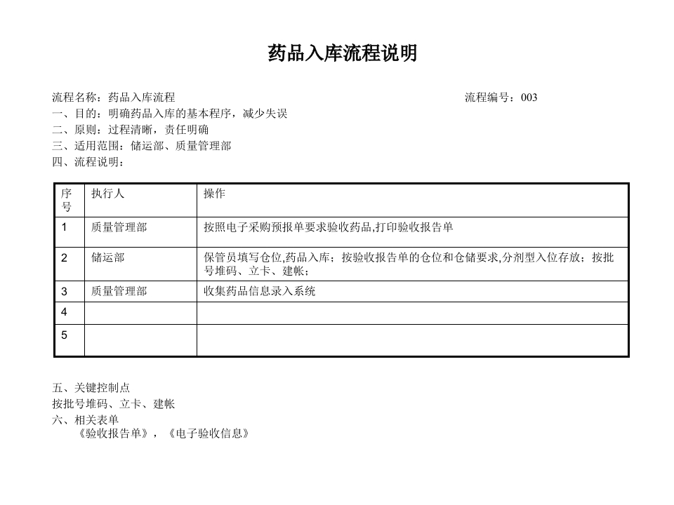 药品采购流程管理