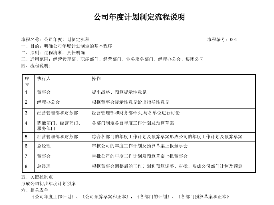 药品采购流程管理