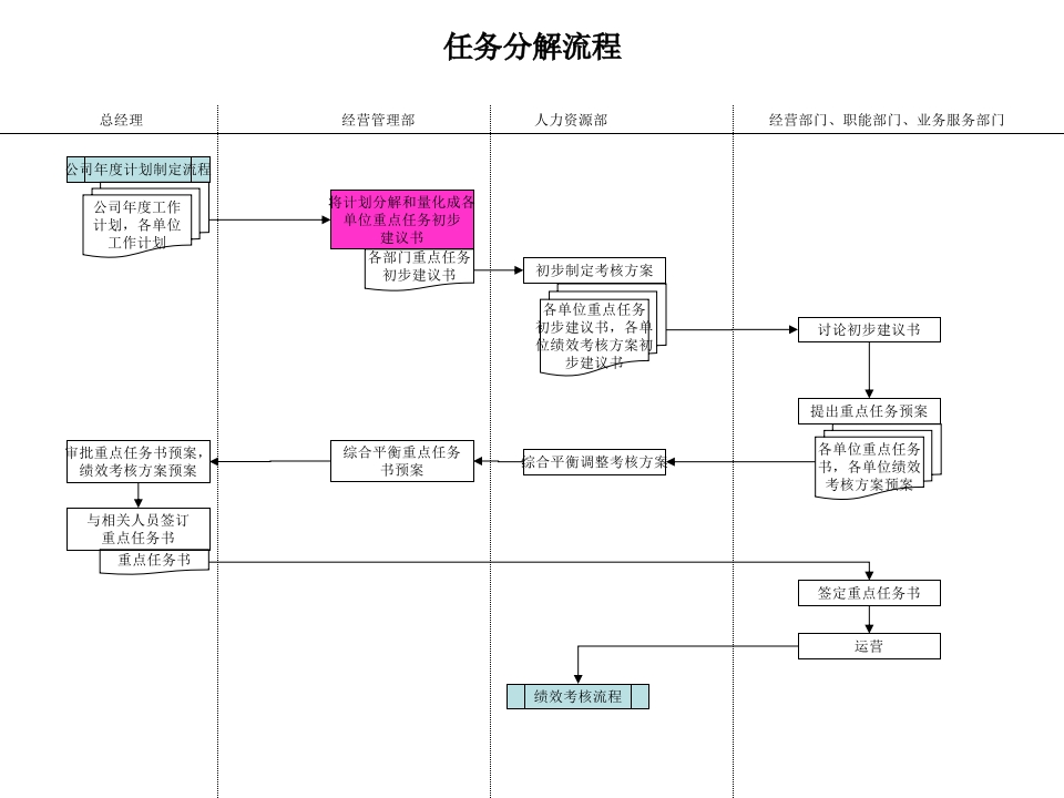药品采购流程管理