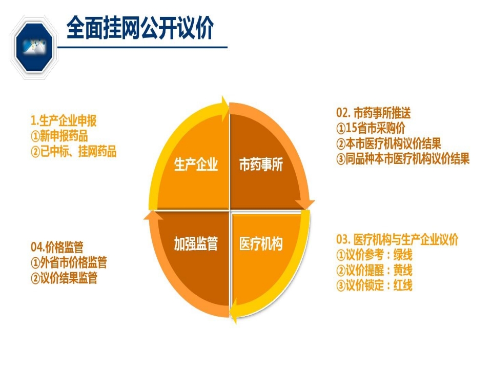 药品采购政策培训共页PPT