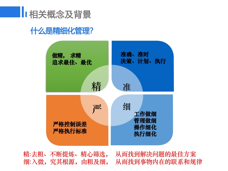 药学质控的精细化管理探讨