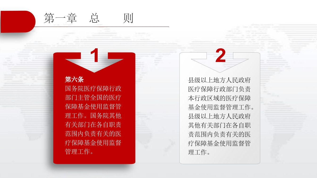 医疗保障基金使用监督管理条例