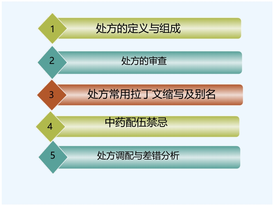 医院药房处方培训