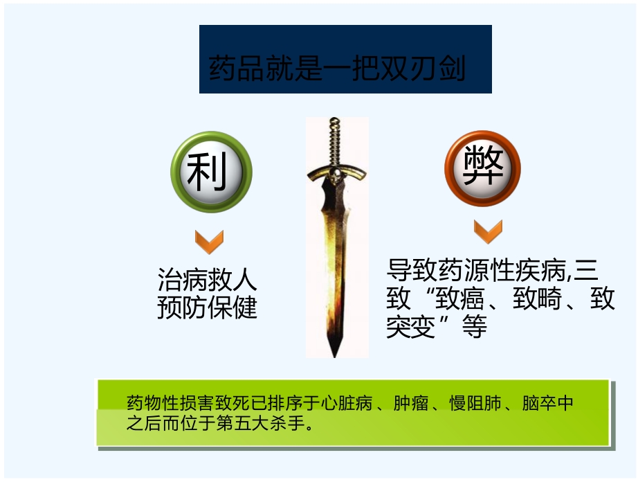 医院药房处方培训