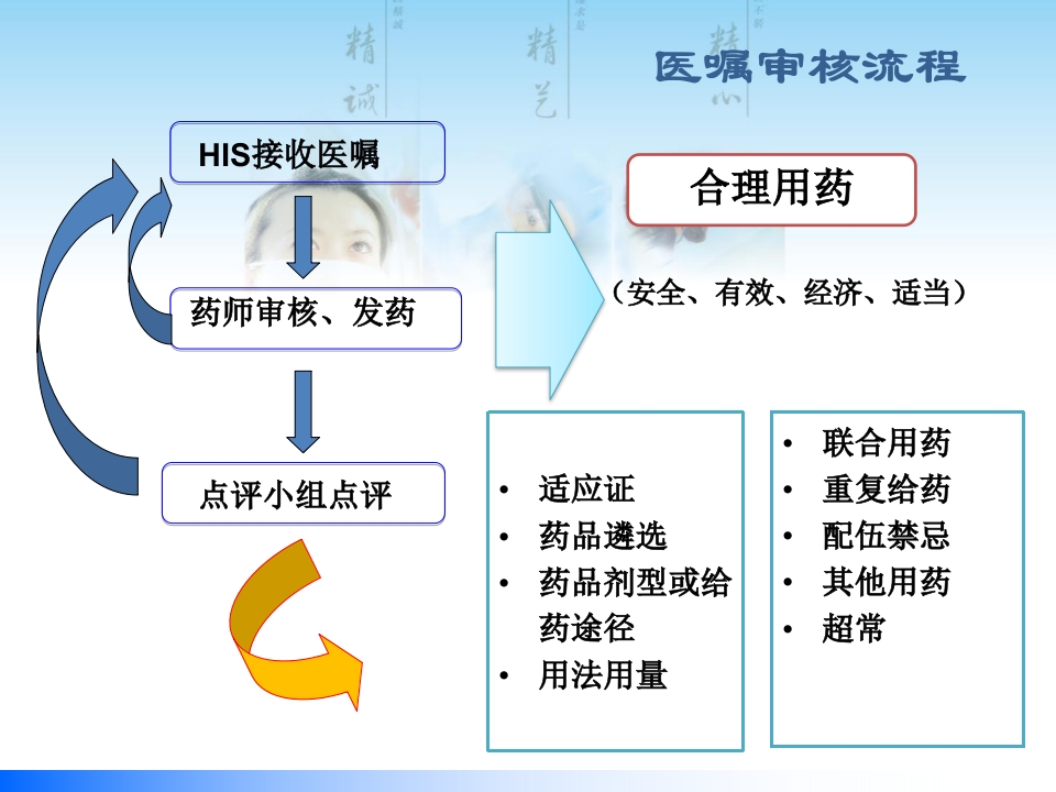 医嘱审核流程及案例分享
