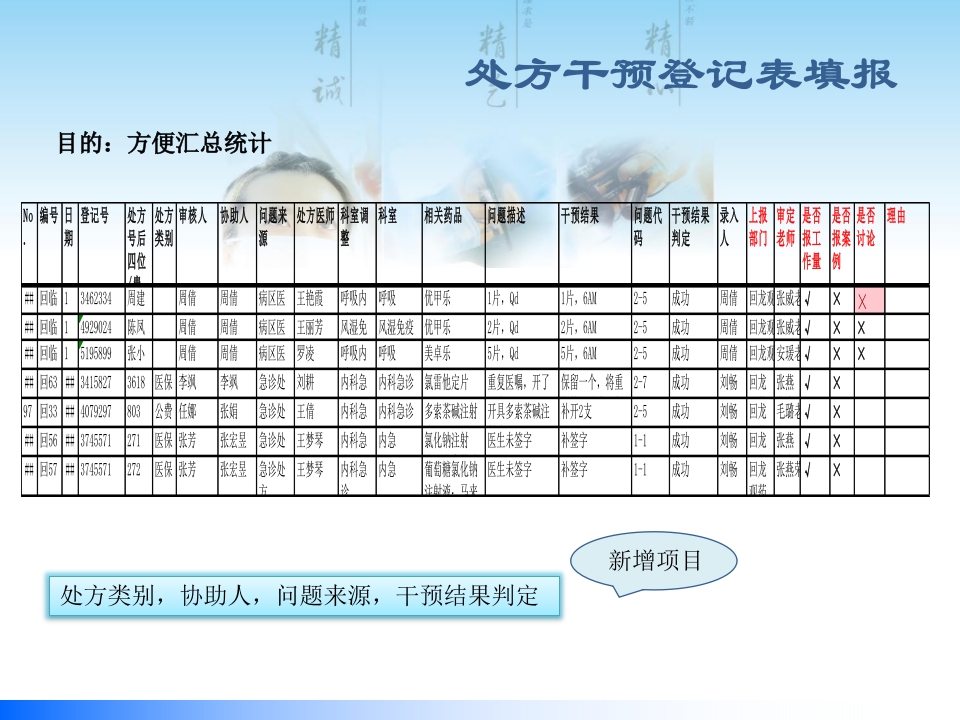 医嘱审核流程及案例分享