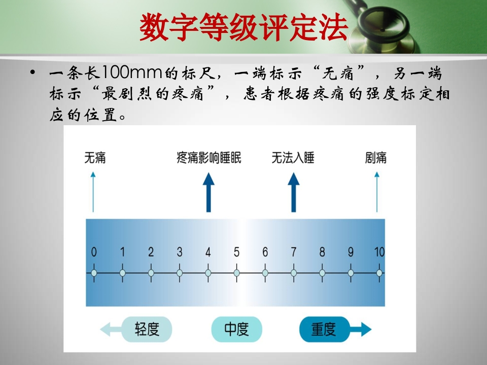 镇痛药的合理使用