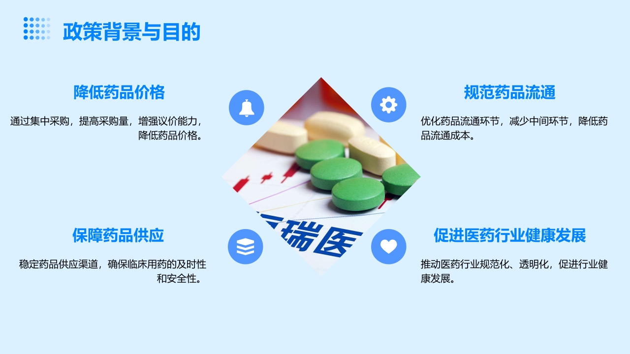 政策解读-国家药品集中采购及其对临床用药的影响分析