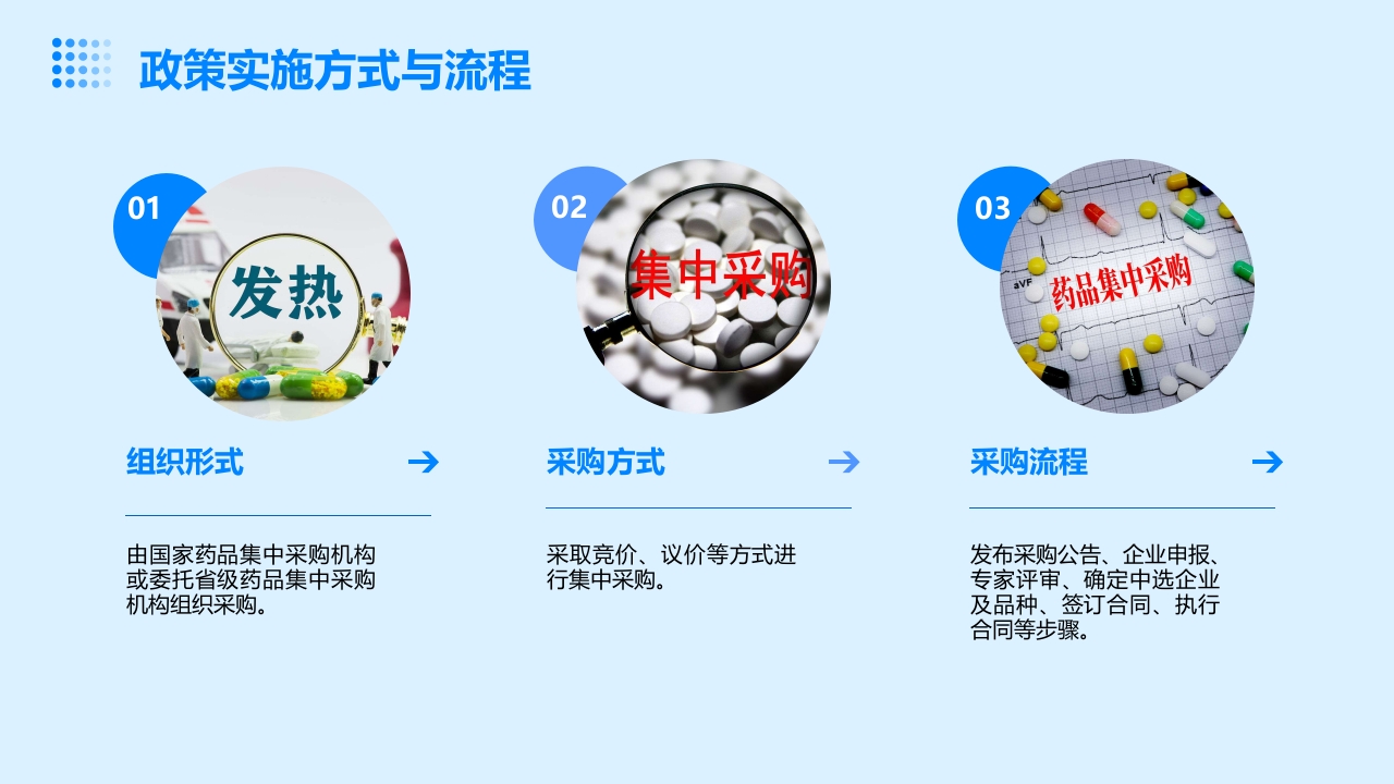 政策解读-国家药品集中采购及其对临床用药的影响分析