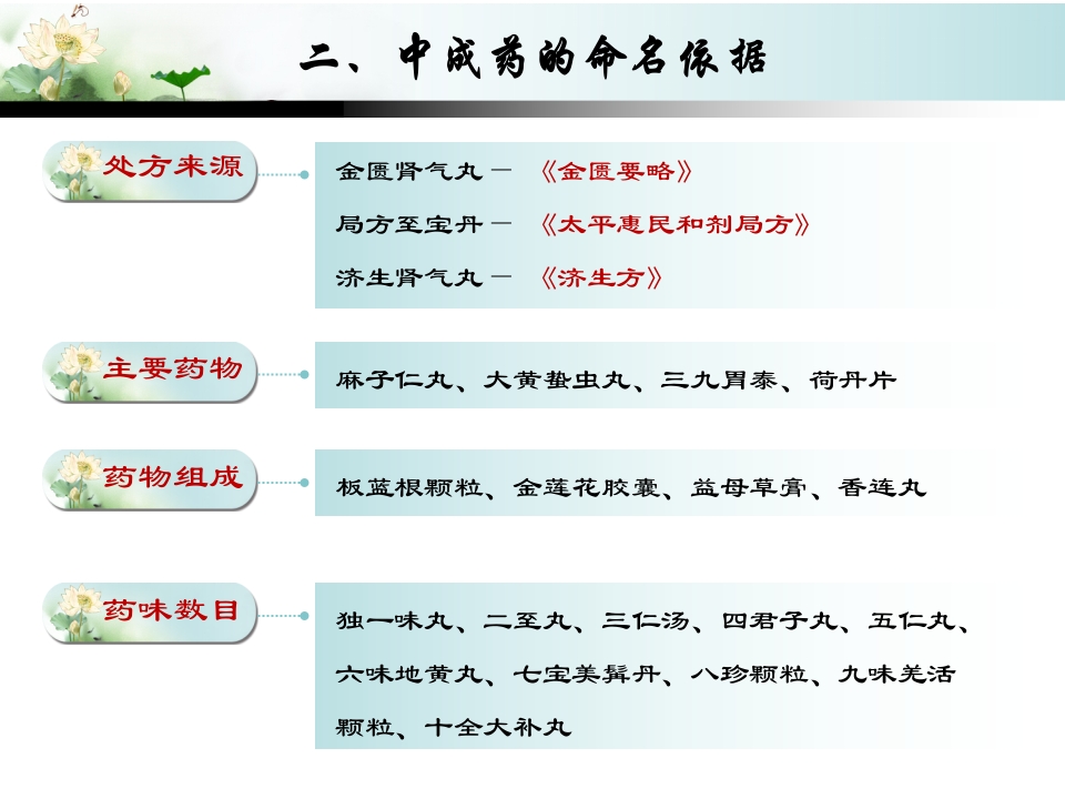 中成药的合理应用
