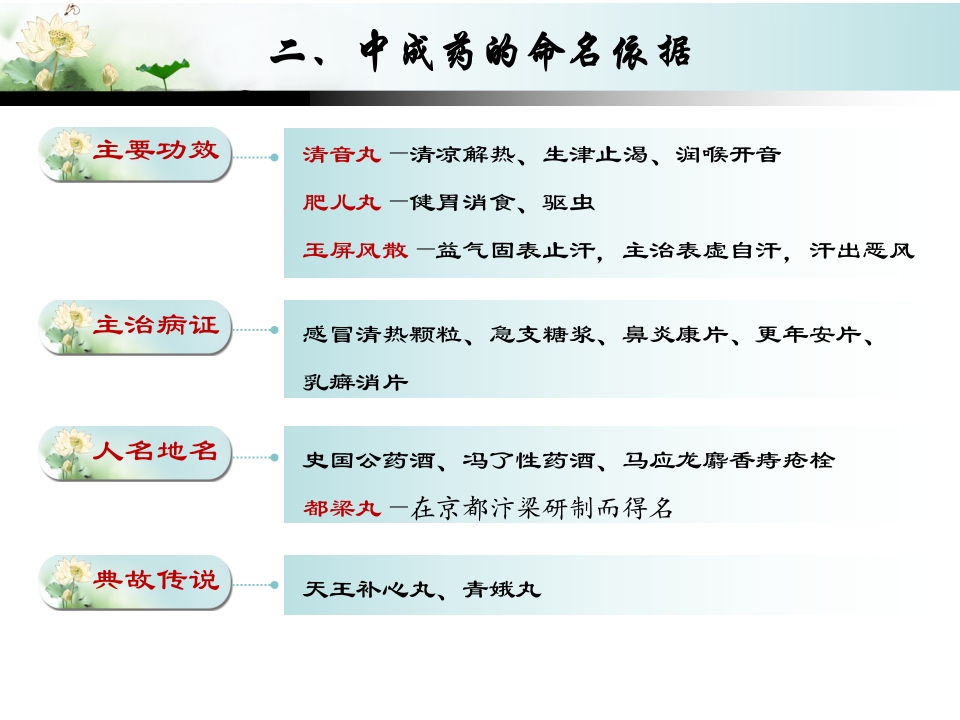 中成药的合理应用