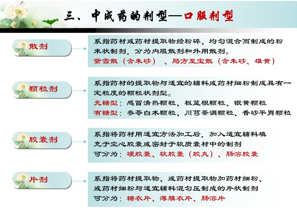 中成药的合理应用