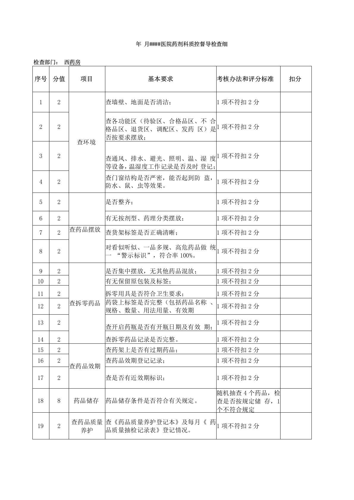 药剂科质控督导检查细则