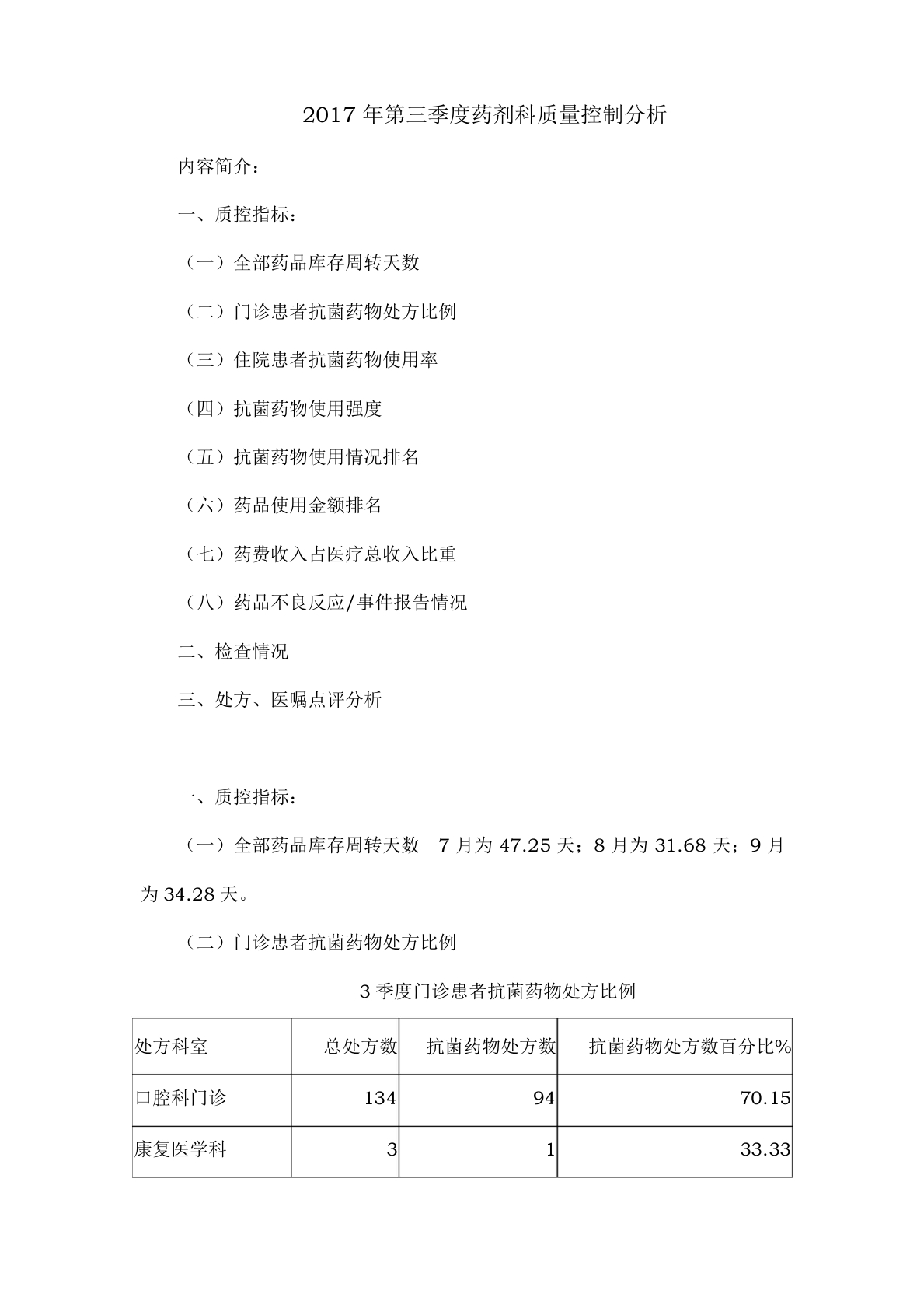药剂科质量控制分析报告