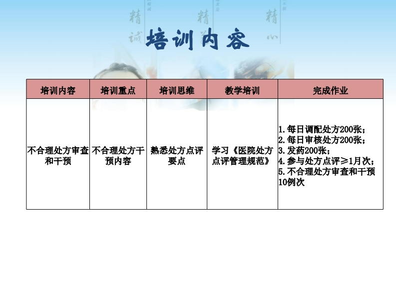 处方点评及常见不合理处方分析