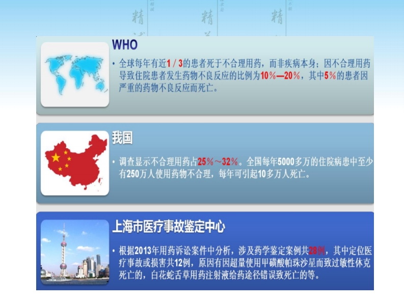 处方点评及常见不合理处方分析