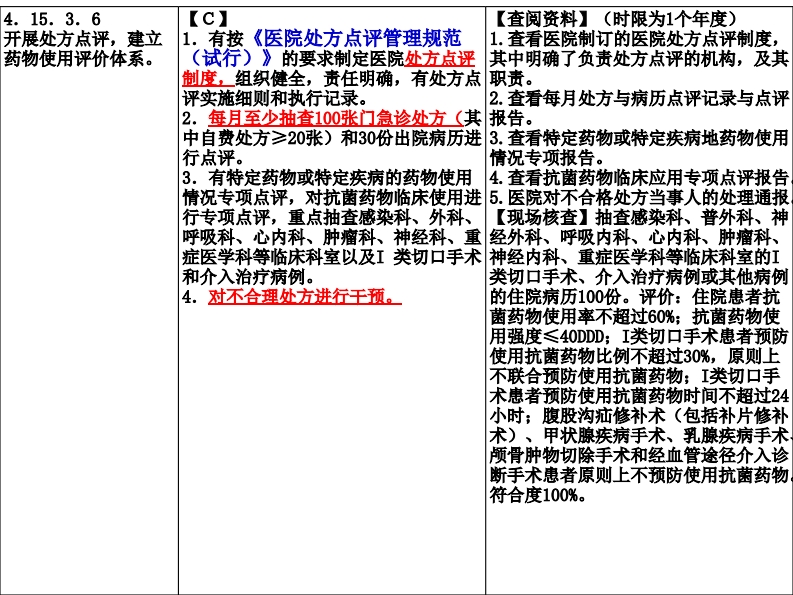 处方点评及常见不合理处方分析