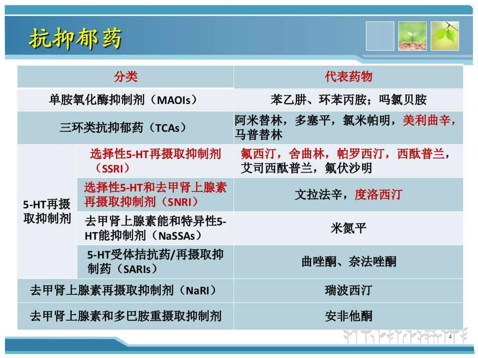 抗焦虑抑郁药物