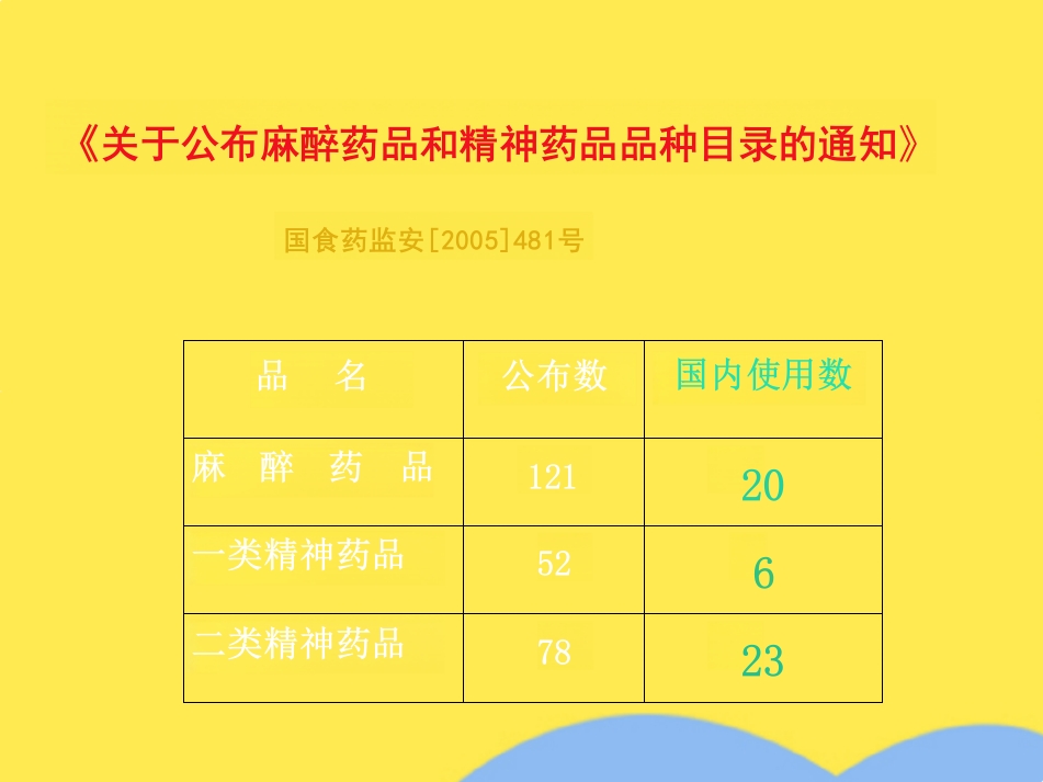 麻醉药品和精神药品管理办法(共79张PPT)