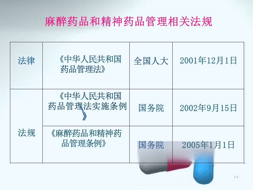 麻醉药品精神药品的管理ppt课件