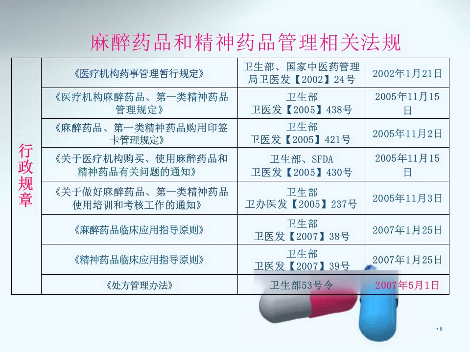 麻醉药品精神药品的管理ppt课件