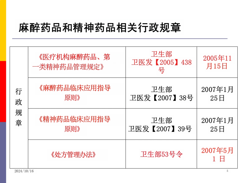 医院麻醉药品和精神药品管理PPT课件