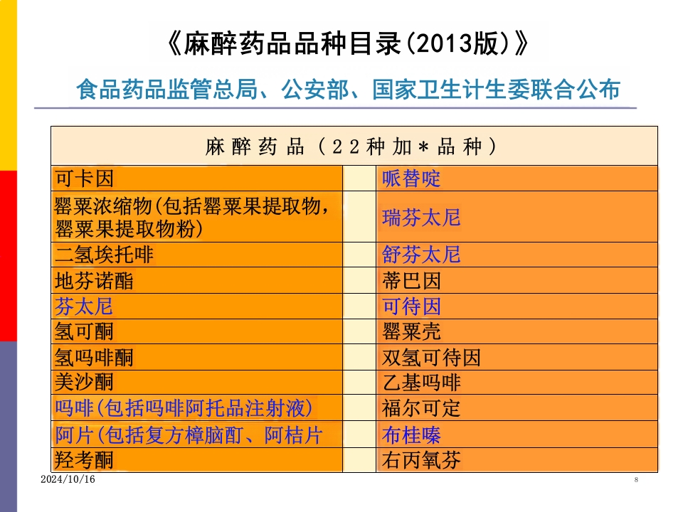医院麻醉药品和精神药品管理PPT课件