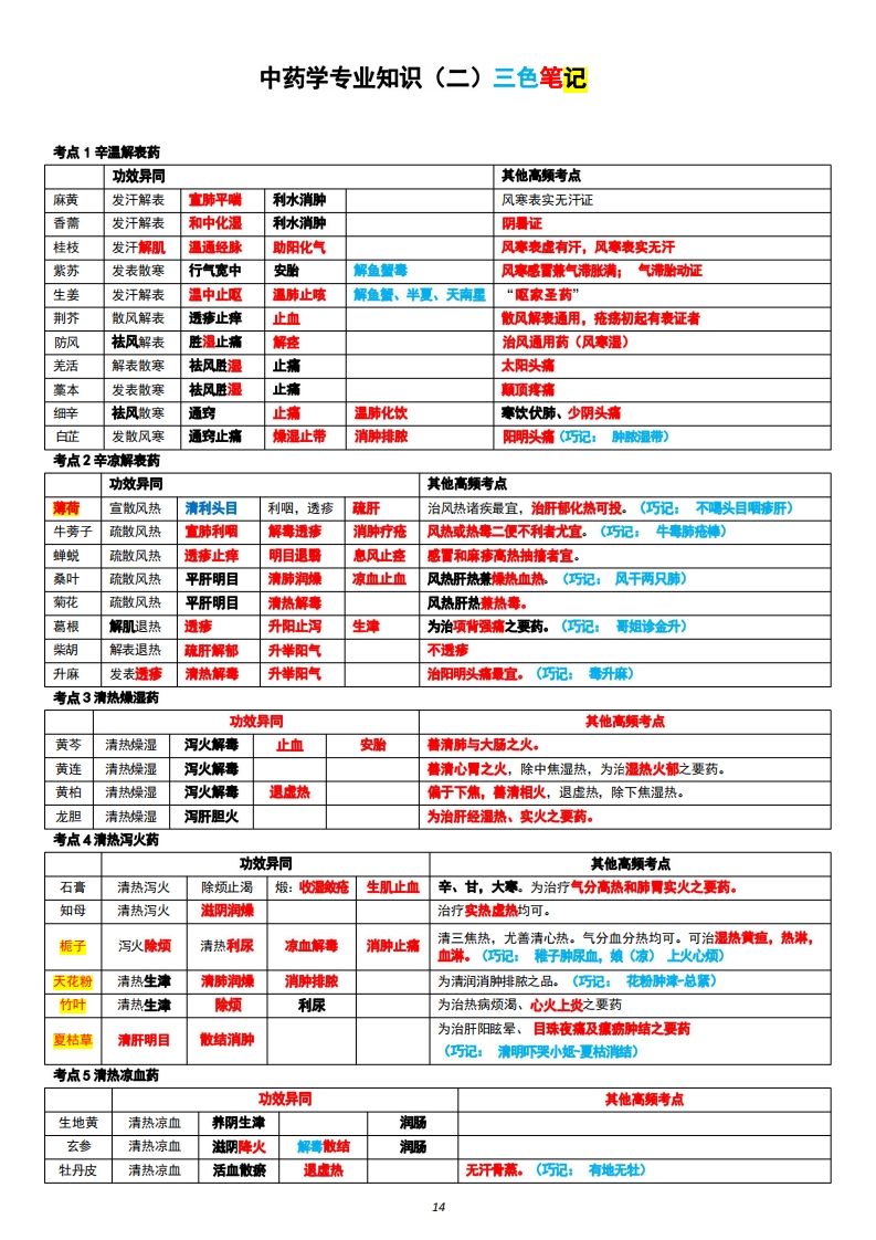 《中药二》三色笔记