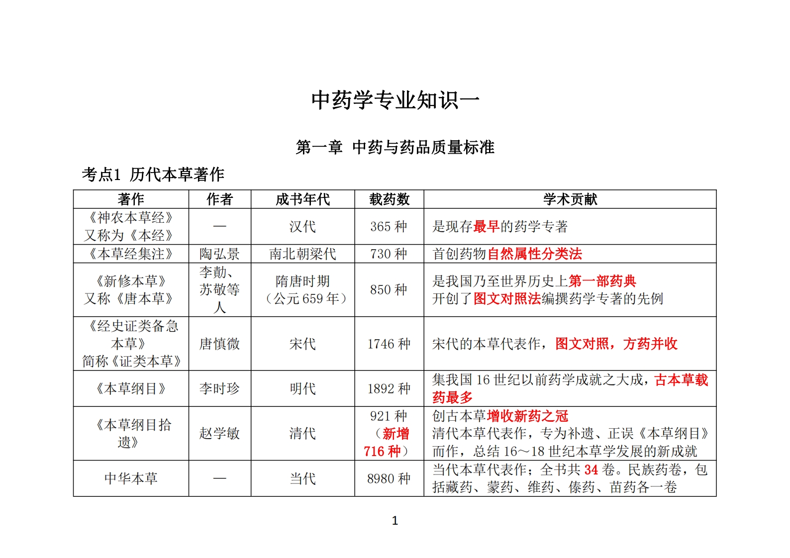《中药一》高频考点