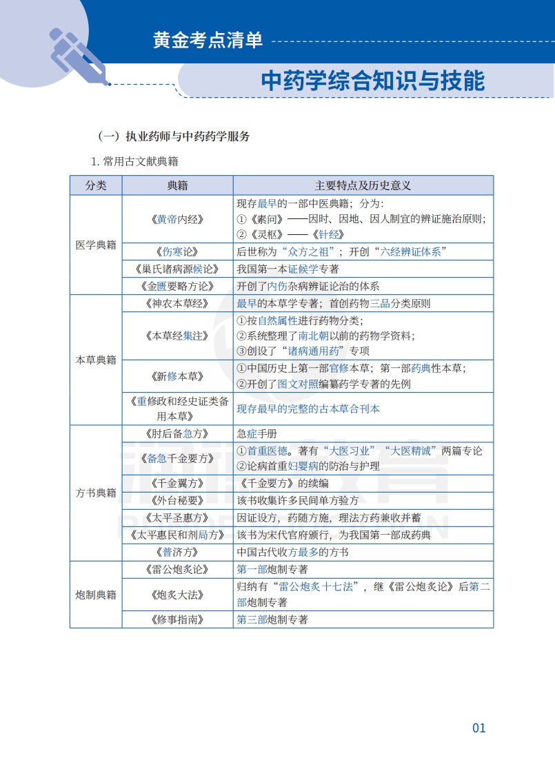 《中药综合》黄金考点