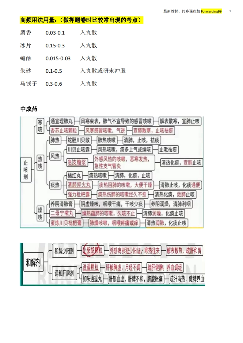 中药二中成药思维导图
