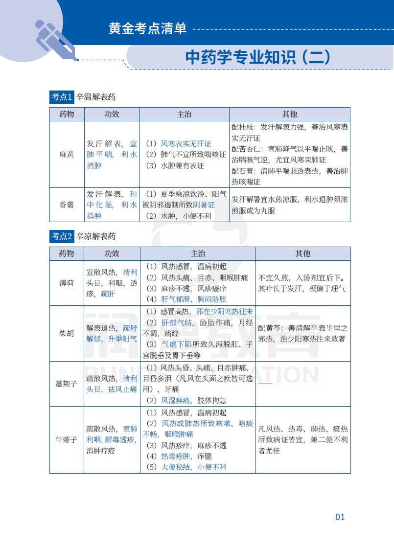 中药学专业知识（二）黄金考点