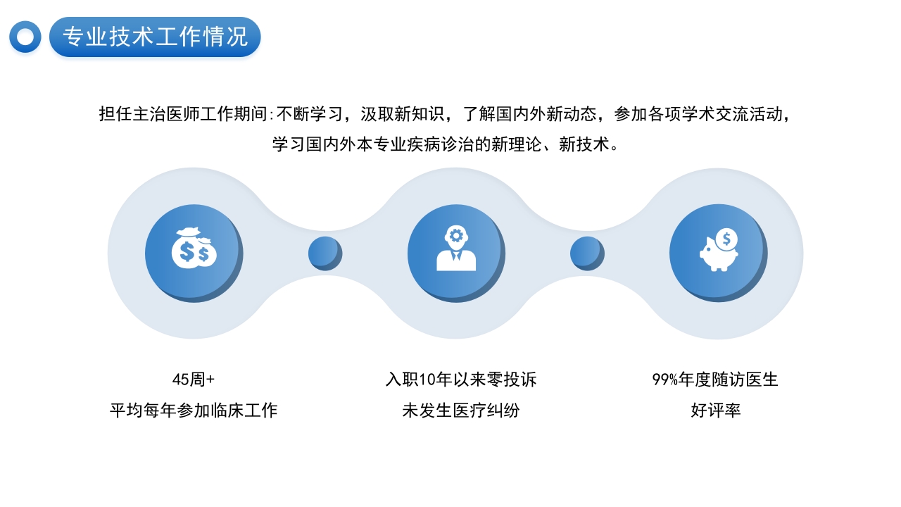 蓝色医疗医生正高级职称晋升答辩报告PPT模板