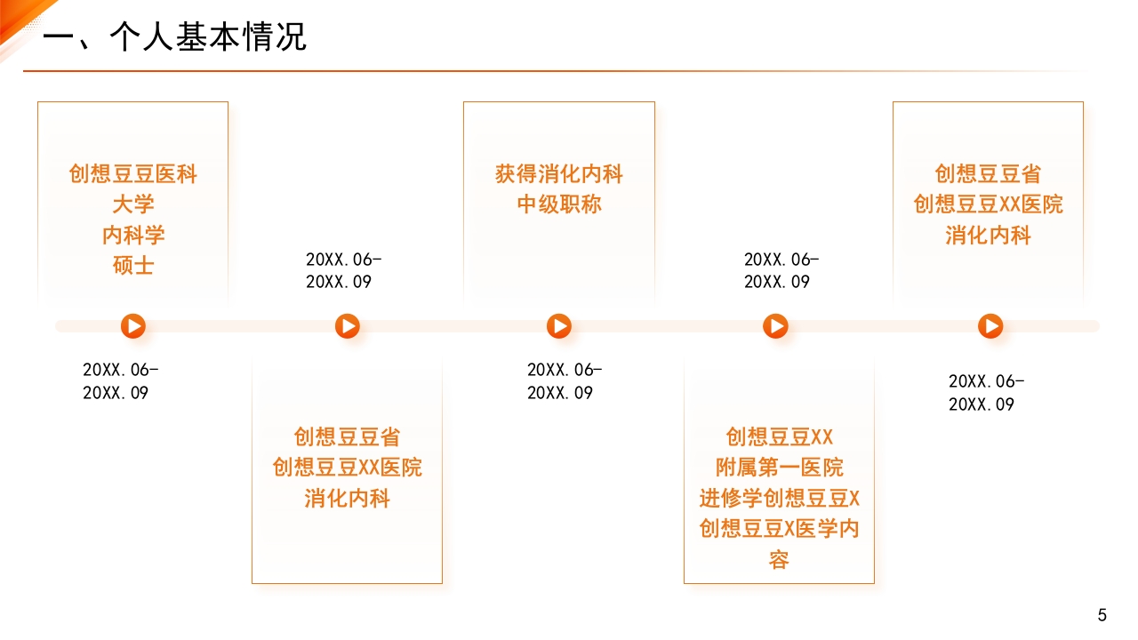 主任医师正高级职称晋升答辩报告PPT