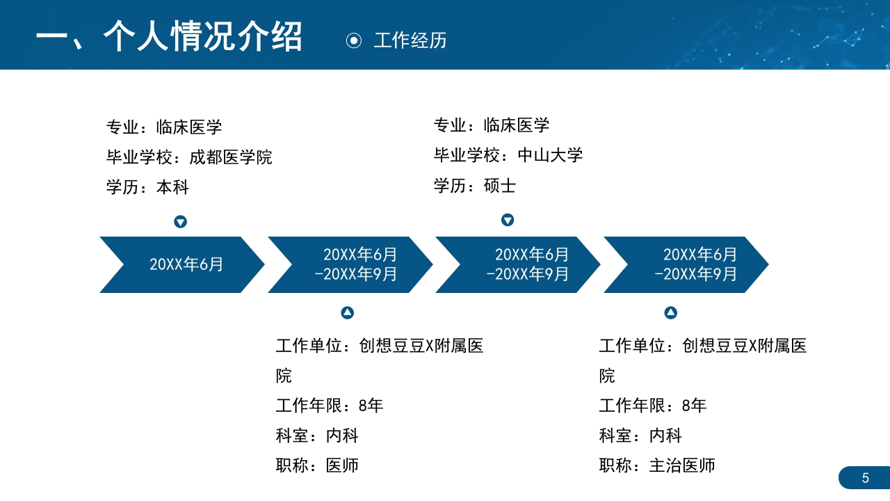 专业技术人才主任医师正高职称晋升答辩PPT
