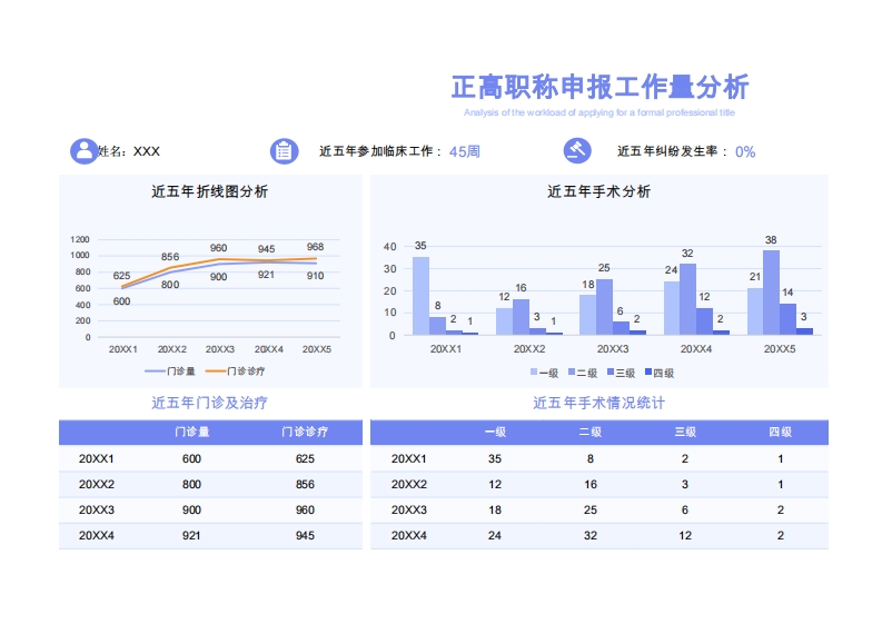 医生正高职称申报工作量数据分析