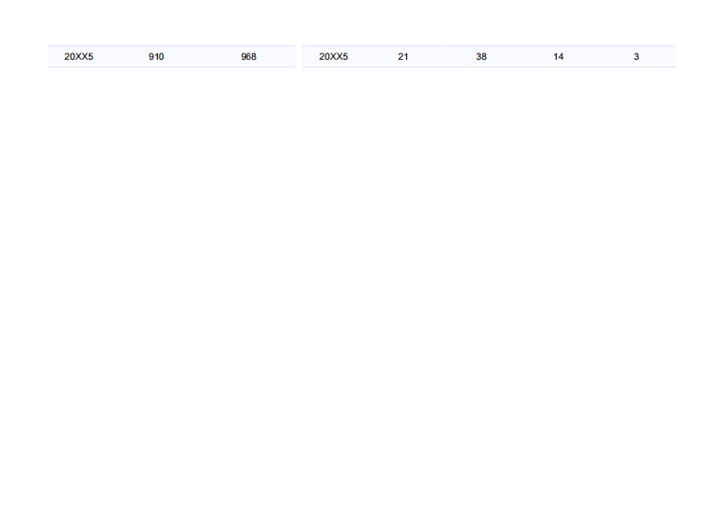 医生正高职称申报工作量数据分析