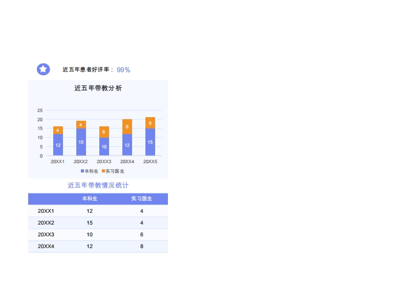 医生正高职称申报工作量数据分析