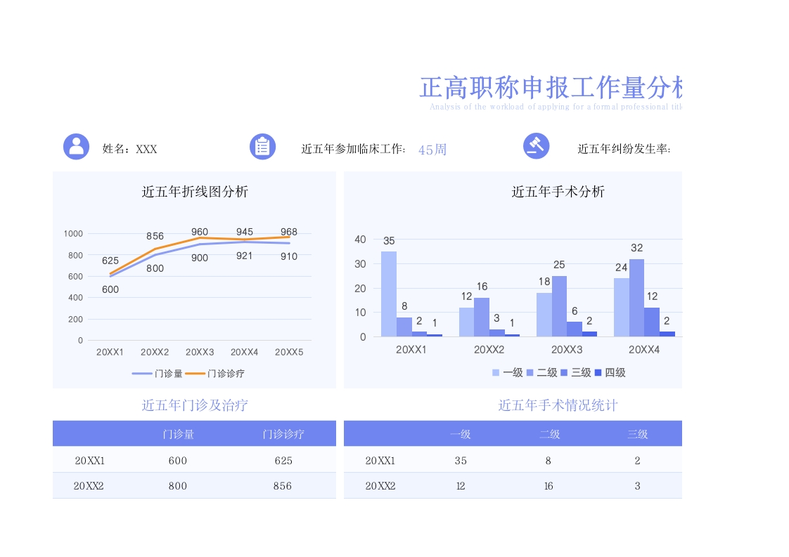 医生正高职称申报工作量数据分析