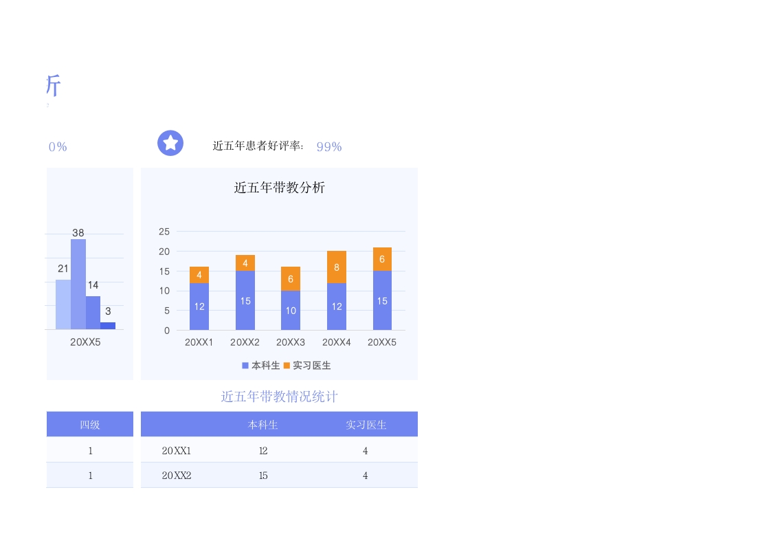 医生正高职称申报工作量数据分析
