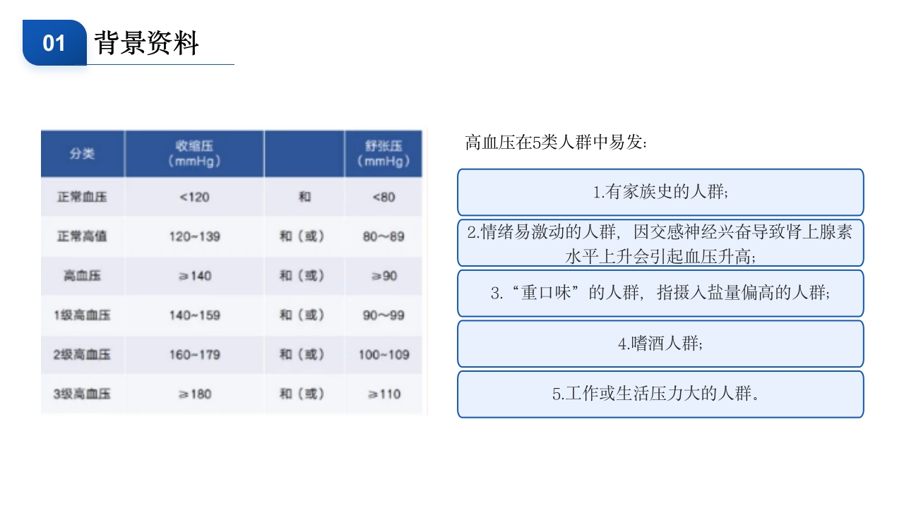 个案护理比赛优秀案例聚个案魅力展护理风采PPT模板【20页】