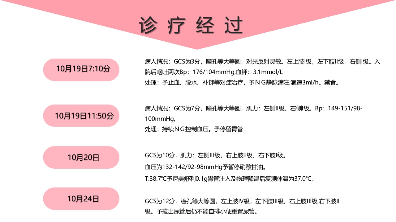 个案护理比赛优秀案例