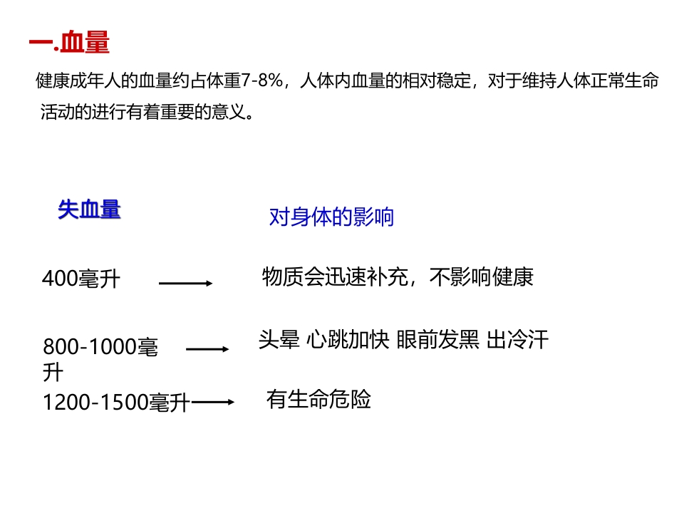 《输血与血型》PPT教学课件精品公开课比赛