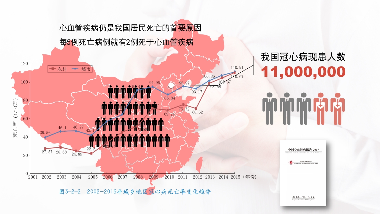 北京高校青年教师教学比赛获奖课件-医学类-冠心病的外科治疗