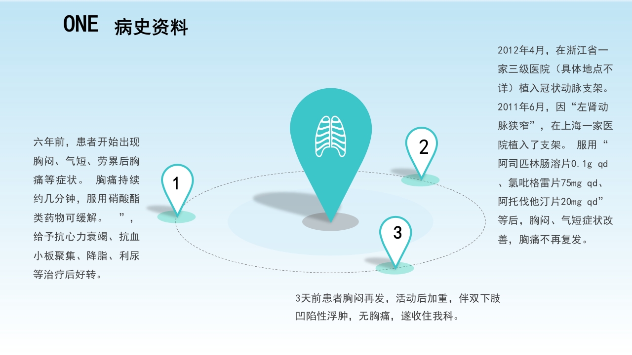 病例演讲比赛ppt(优秀版)
