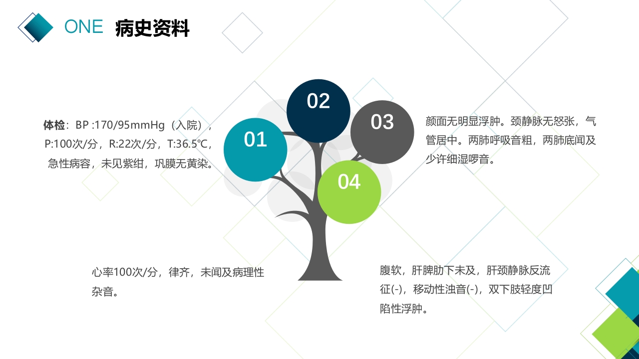 病例演讲比赛PPT课件