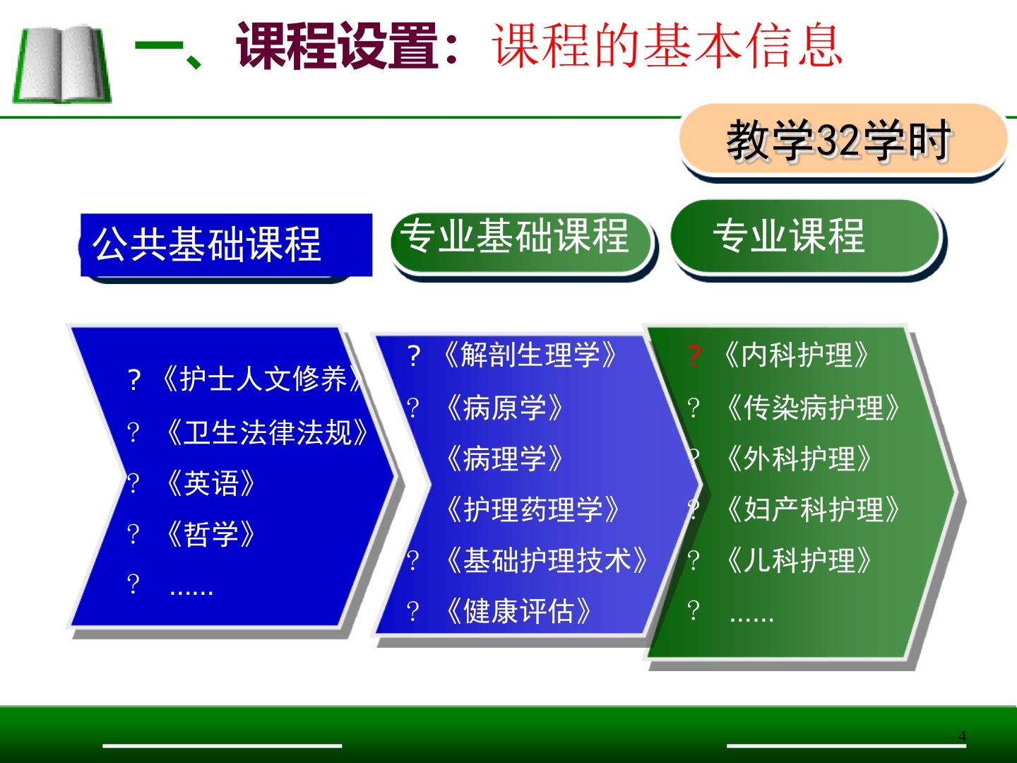 急救护理说课比赛模板一等奖ppt课件