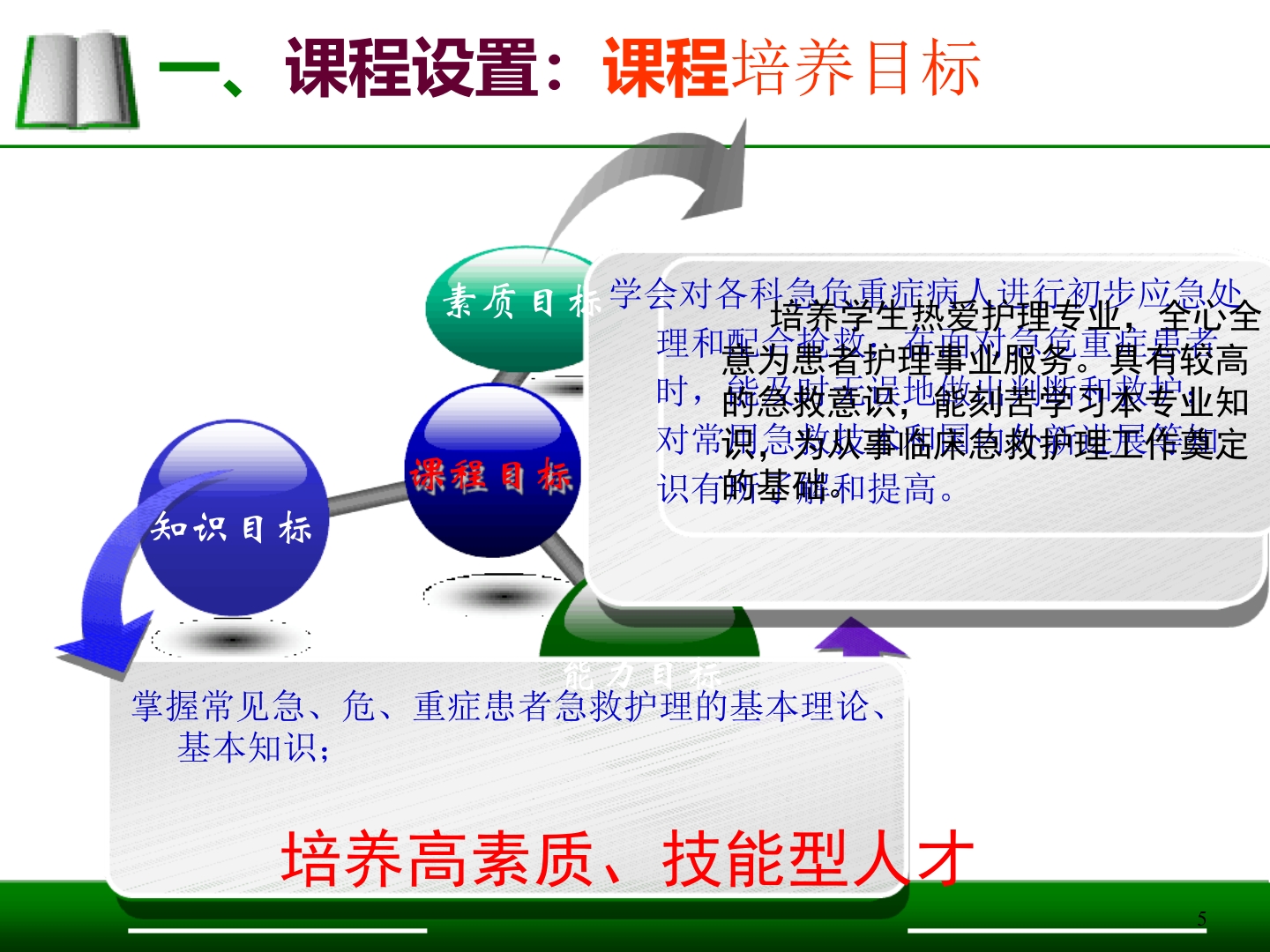 急救护理说课比赛模板一等奖ppt课件