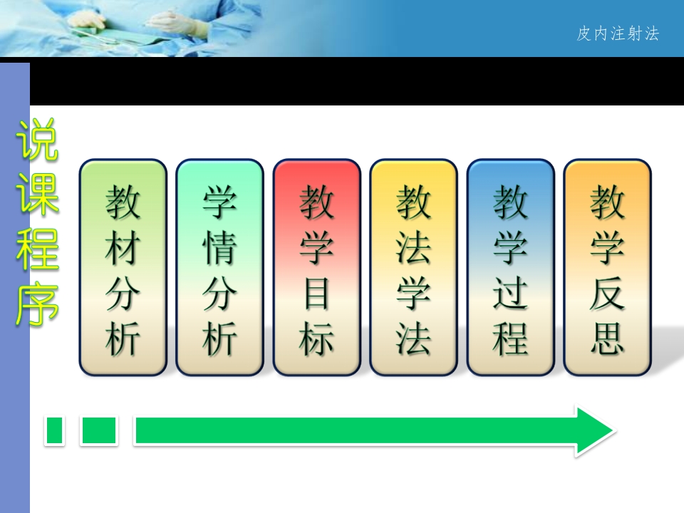 教师说课比赛获奖课件-医学专业