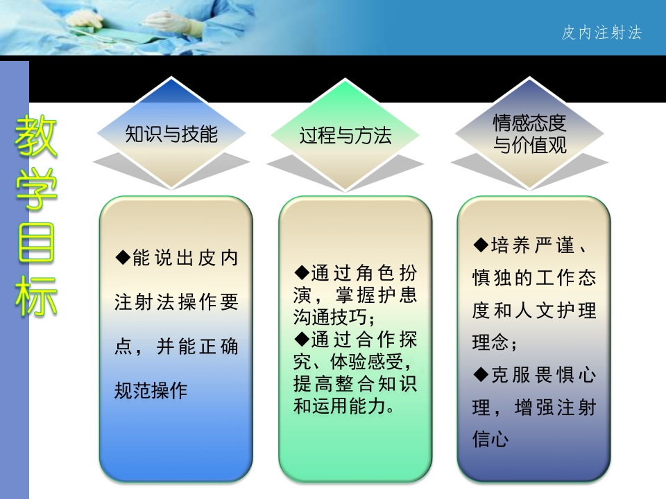 教师说课比赛获奖课件-医学专业